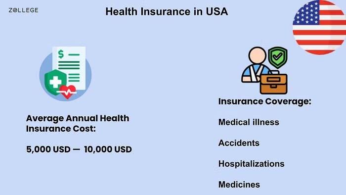 Best Health Insurance in the USA
